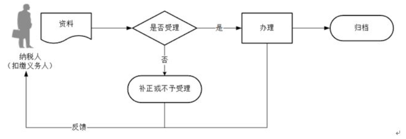 环球国际