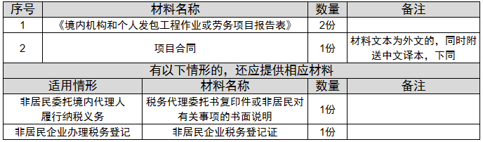 环球国际