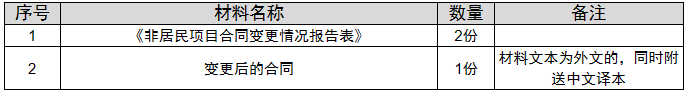 环球国际