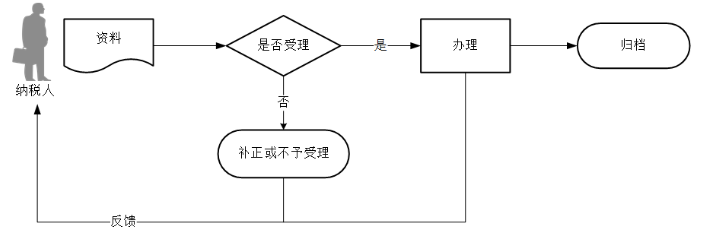 环球国际