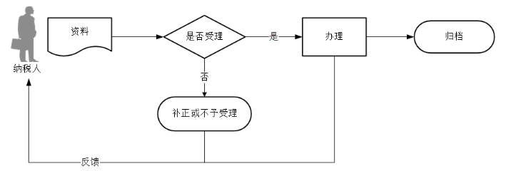 环球国际