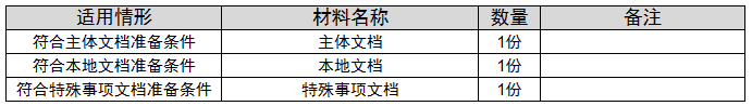 环球国际
