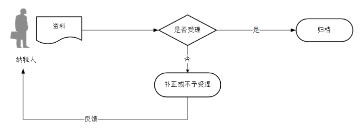 环球国际