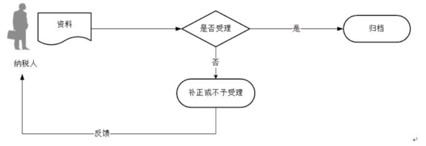 环球国际