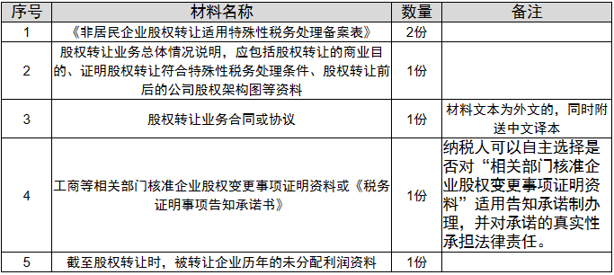 环球国际