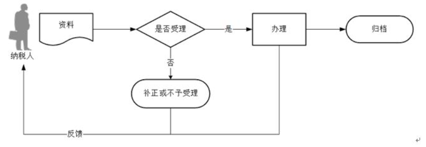 环球国际