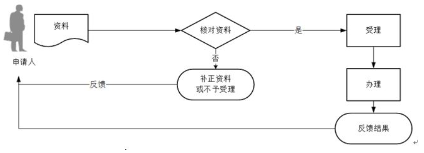 环球国际