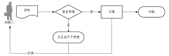 环球国际