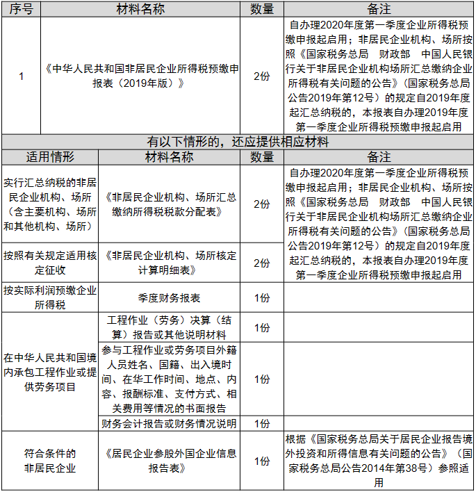 环球国际