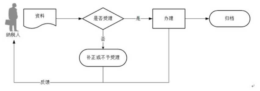 环球国际