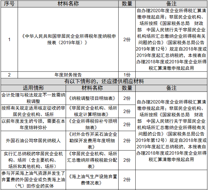 环球国际