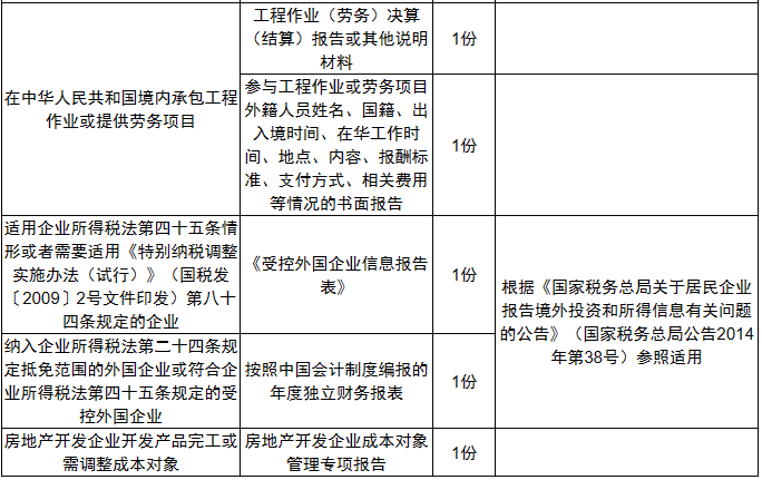 环球国际