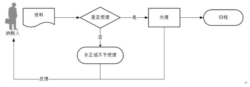 环球国际