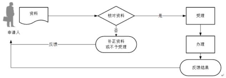 环球国际