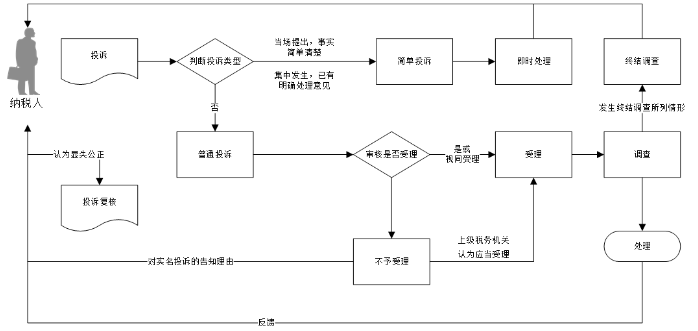 环球国际