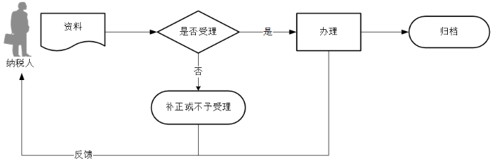 环球国际