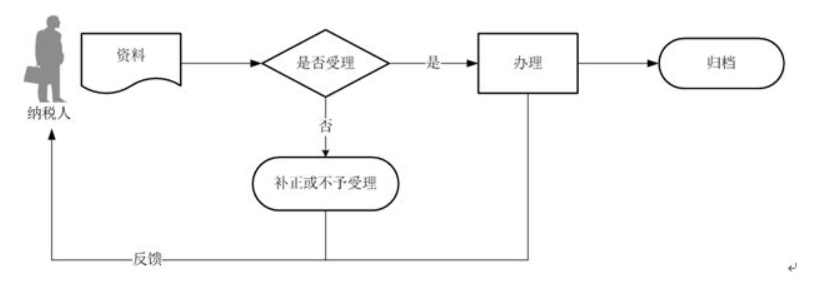 环球国际