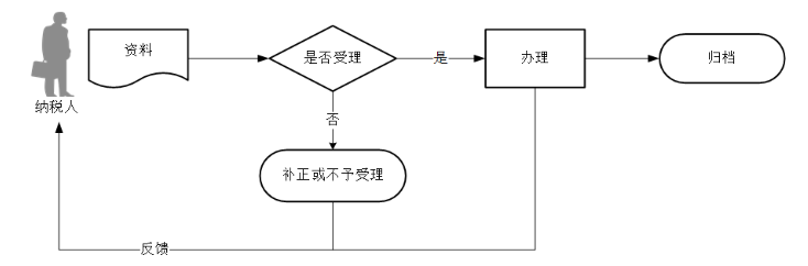 环球国际