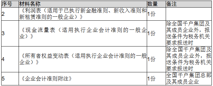 环球国际