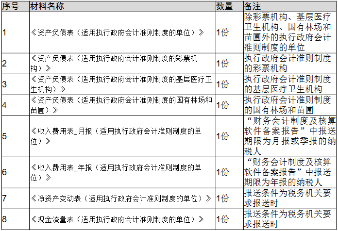 环球国际