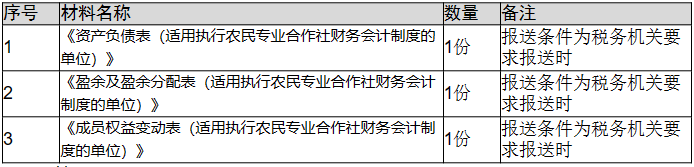 环球国际