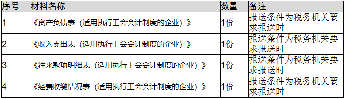 环球国际