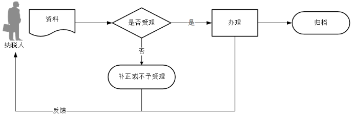 环球国际