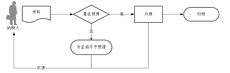 环球国际