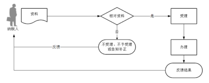 环球国际
