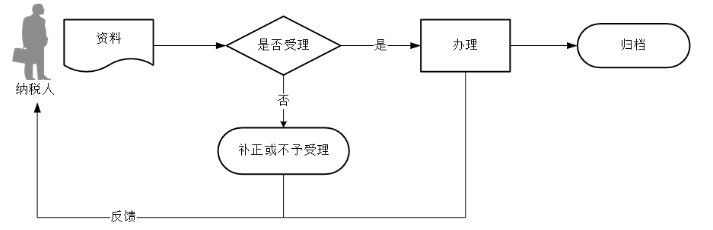 环球国际