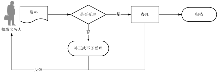 环球国际