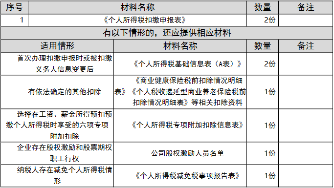 环球国际