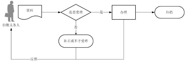 环球国际