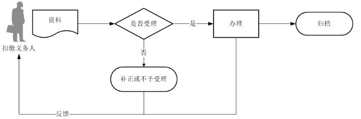 环球国际