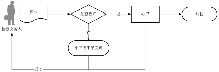 环球国际