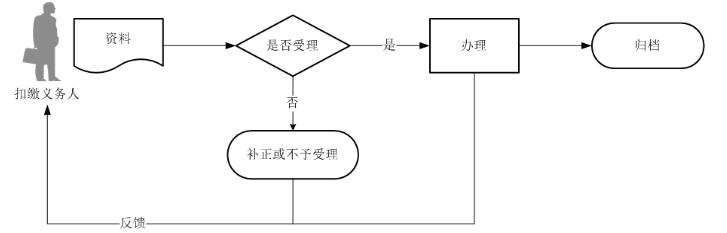 环球国际