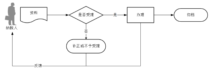 环球国际