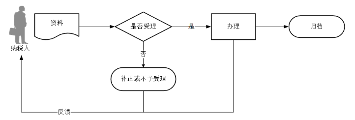 环球国际