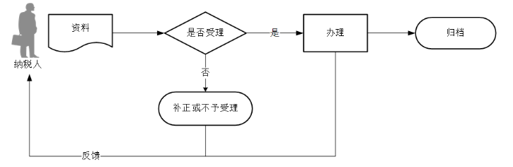 环球国际