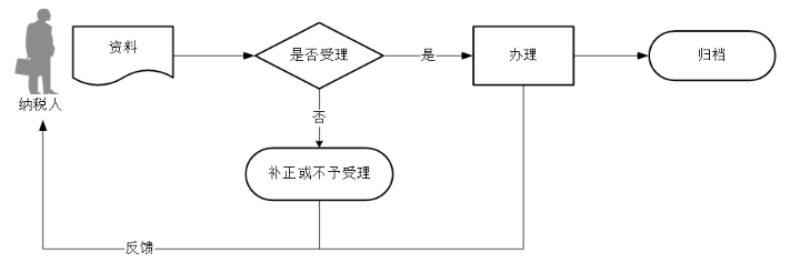 环球国际