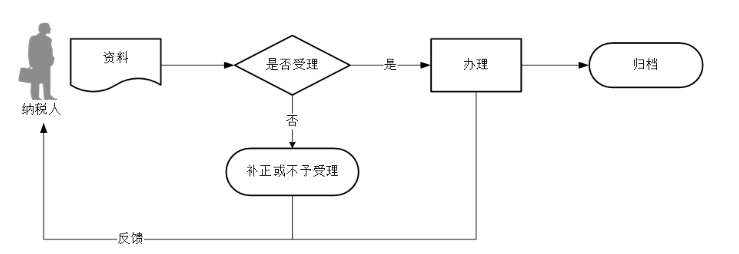 环球国际
