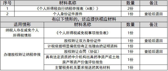 环球国际