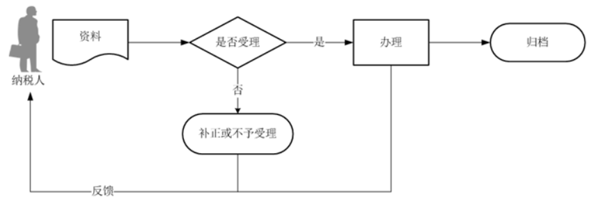 环球国际