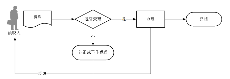 环球国际