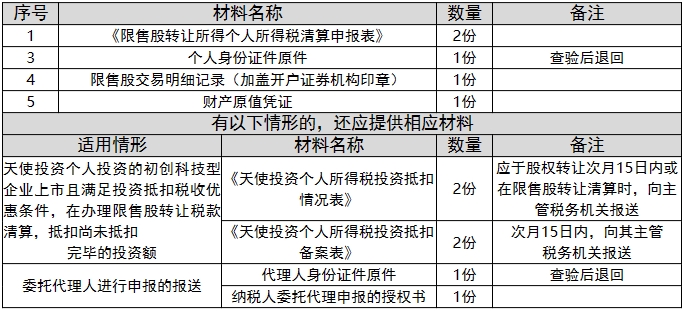 环球国际