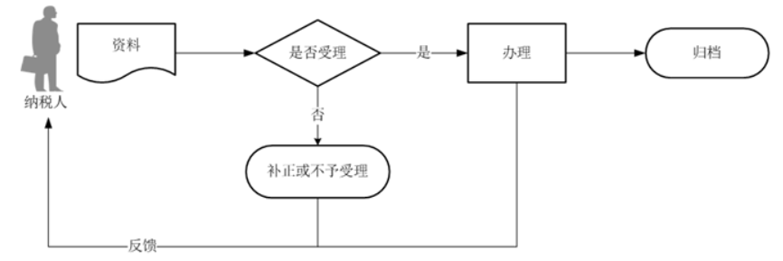 环球国际