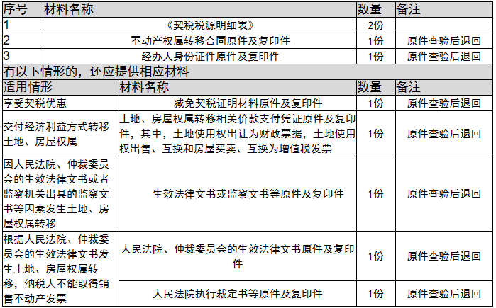 环球国际
