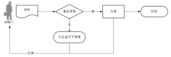 环球国际