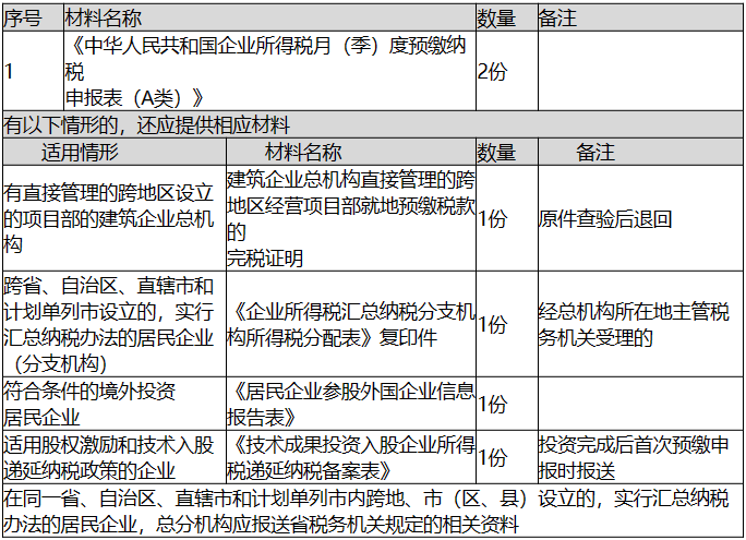 环球国际
