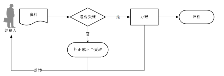 环球国际